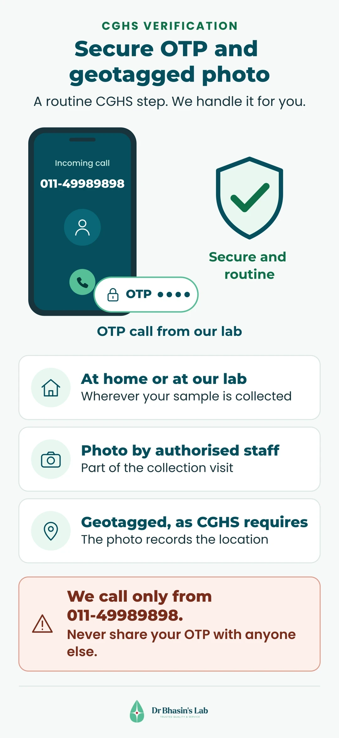 CGHS verification: a phone showing an incoming call from 011-49989898, an OTP, a shield with a tick, and icons for home, camera and location. Warning: we call only from 011-49989898; never share your OTP with anyone else.